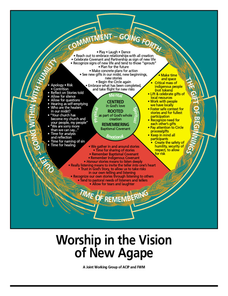 Cover image for Worship in the Vision of New Agape
